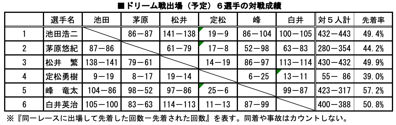 データ