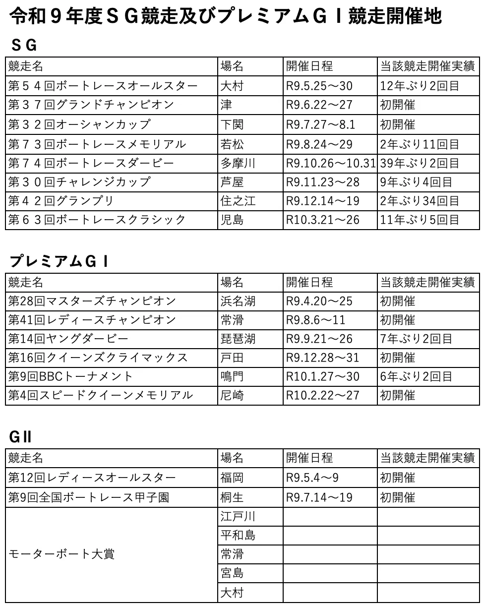 27年度開催場