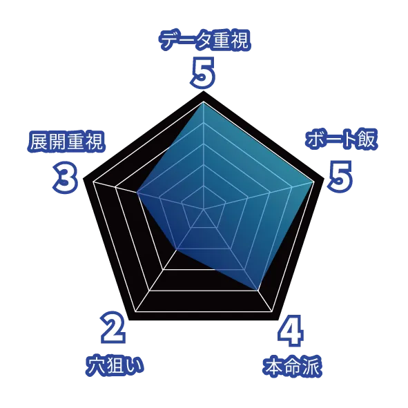 予想をイッキ見